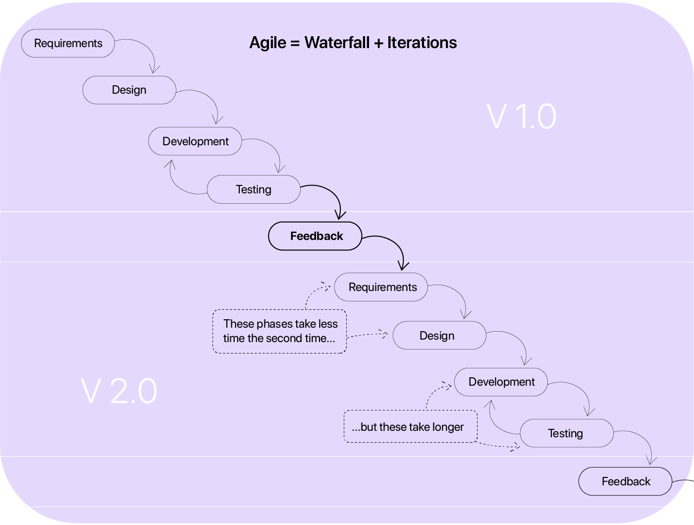 Waterfall Model Gantt Chart
