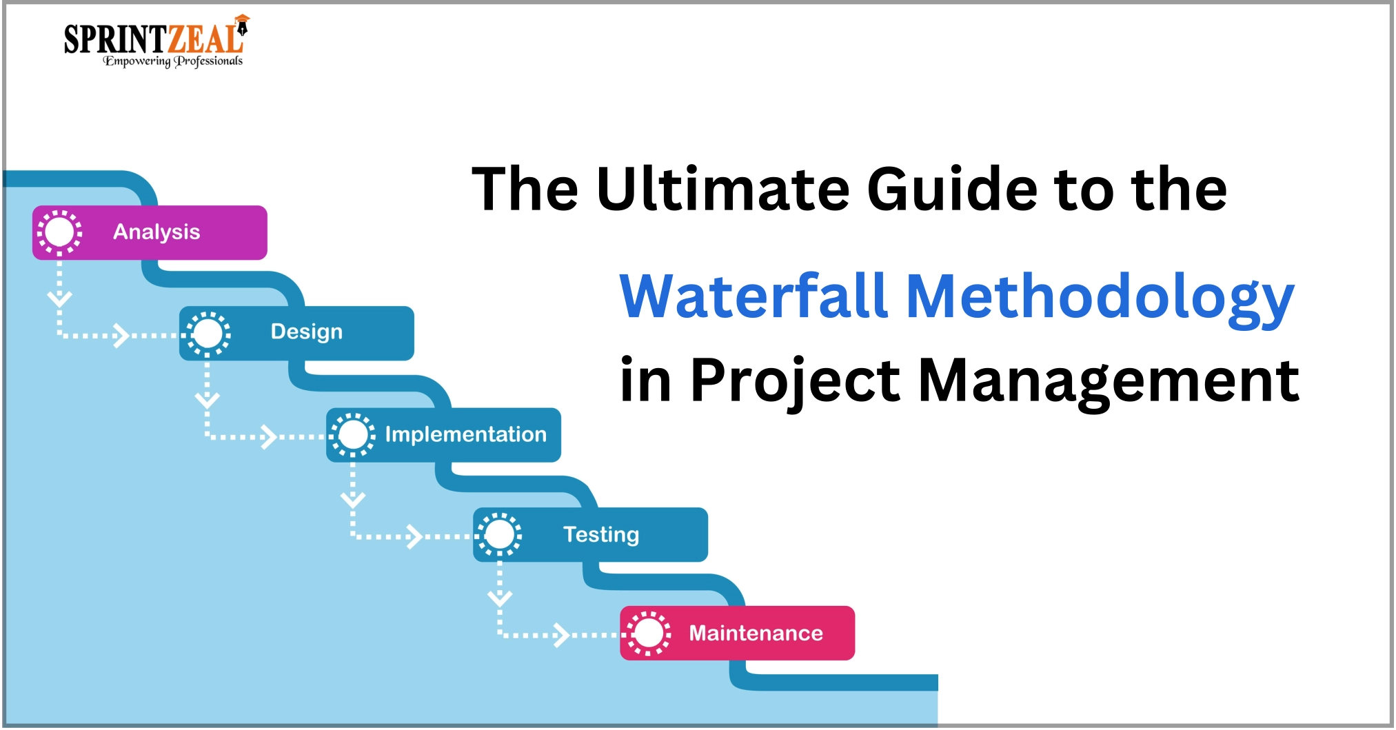 Waterfall Methodology Sprintzeal
