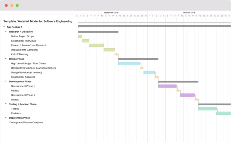 Waterfall Model Example And Template TeamGantt