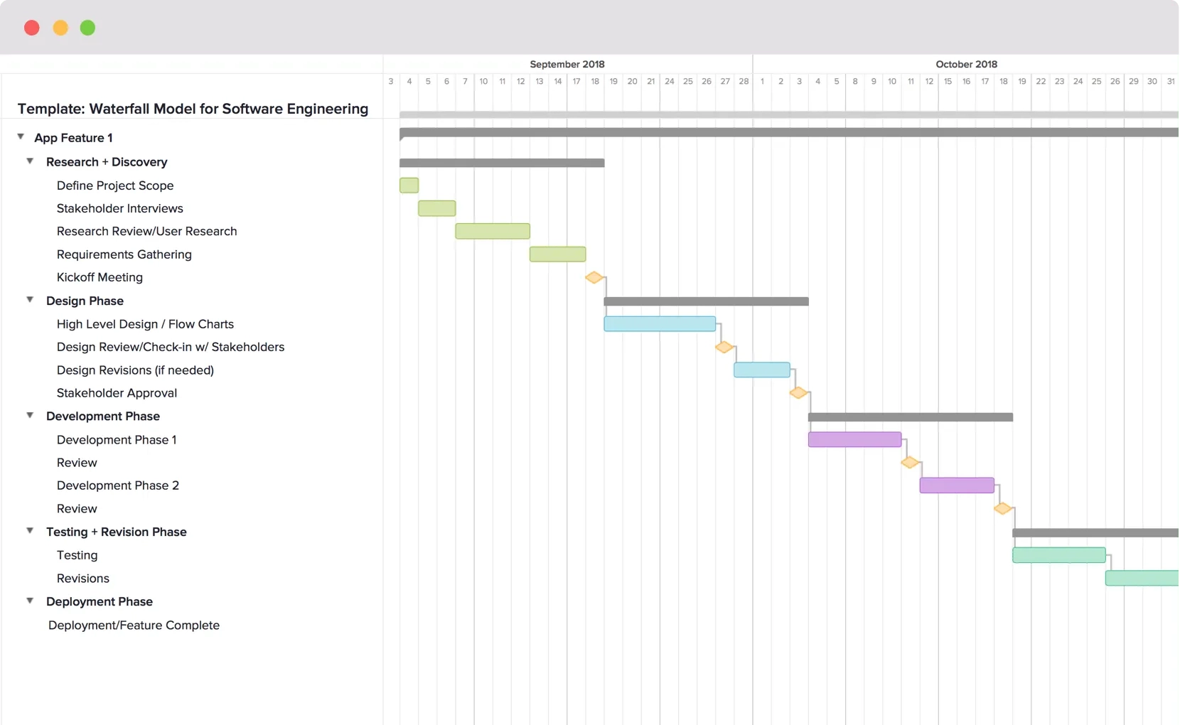 Waterfall Model Example And Template TeamGantt