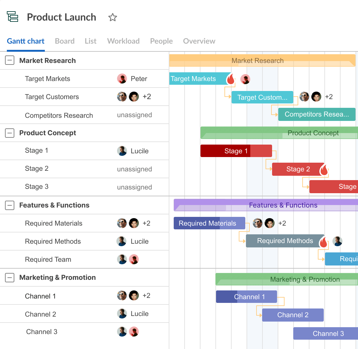 Wbs Gantt Chart For Jira Tutorial
