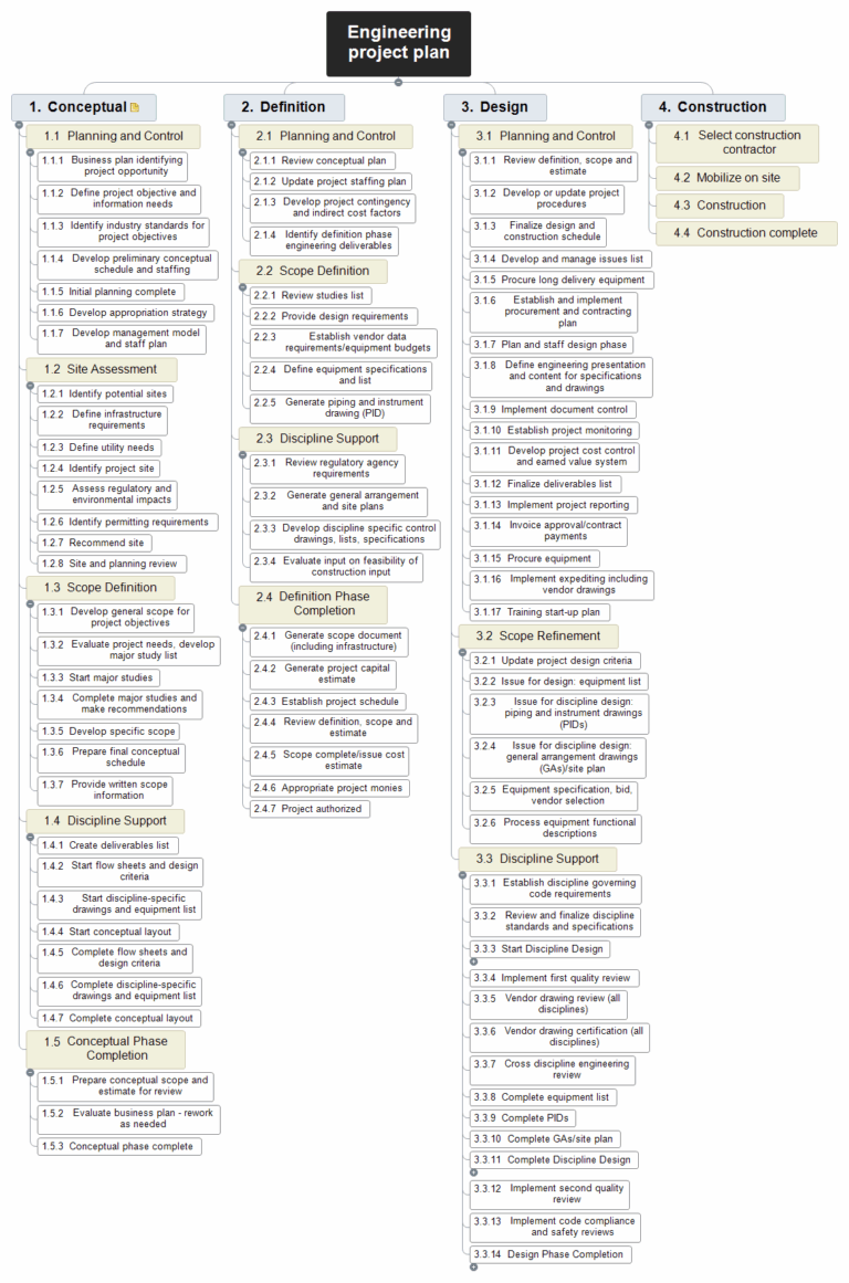 WBS Examples U0026 Templates Workbreakdownstructure