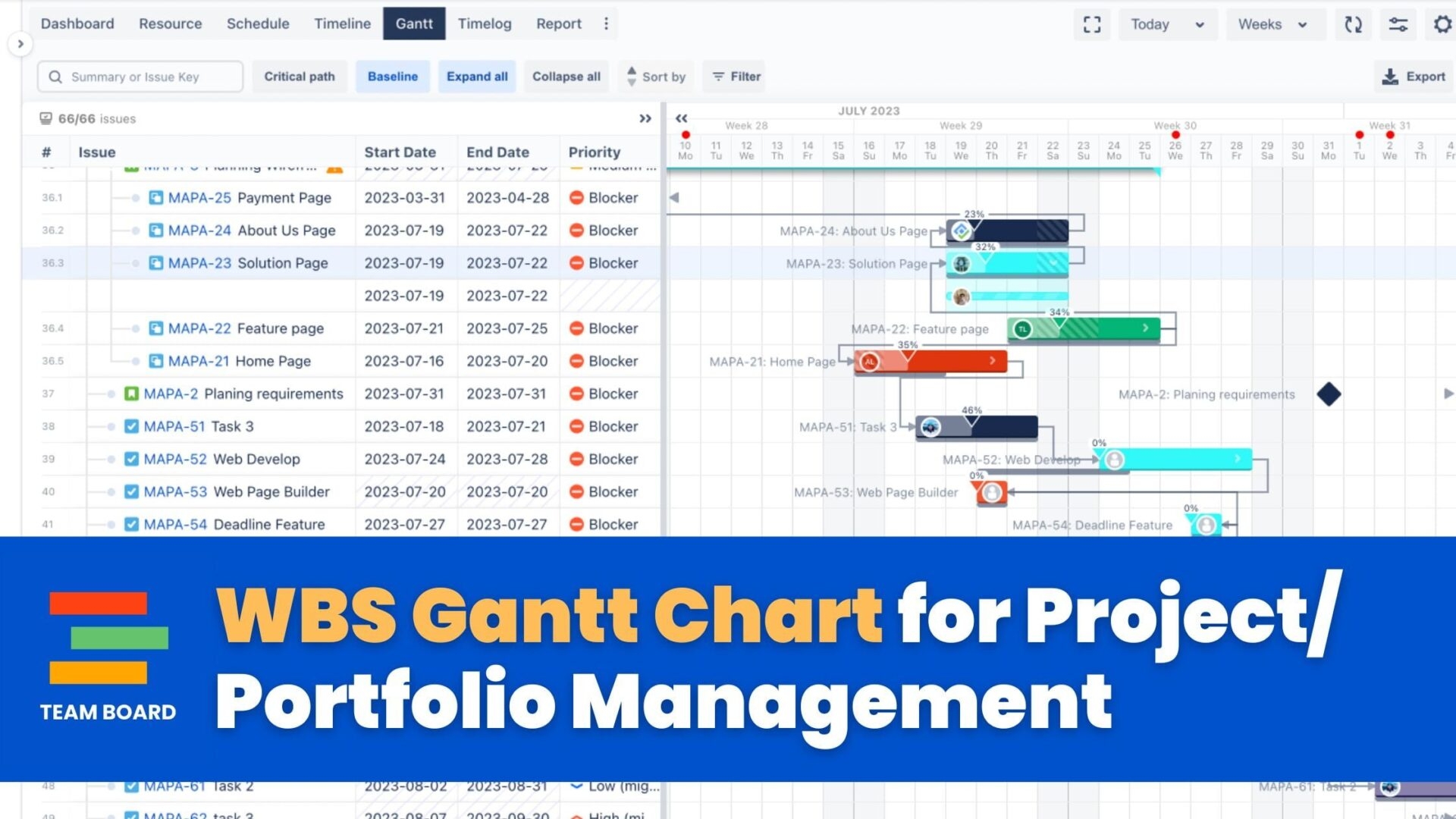 WBS Gantt Chart In Jira For Project Portfolio Management TeamBoard Resource Planning Project Management And Gantt Chart For Jira Monday