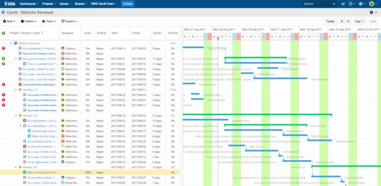 WBS Gantt Chart The Solution For Easy Project Management Sinnaps
