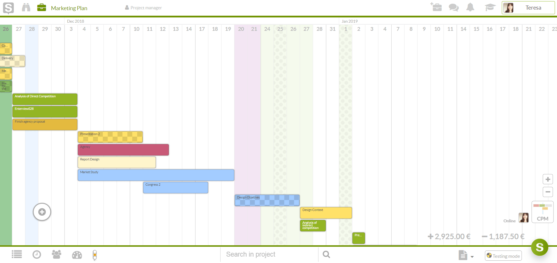Gantt Chart Graphically Describes Project Tasks