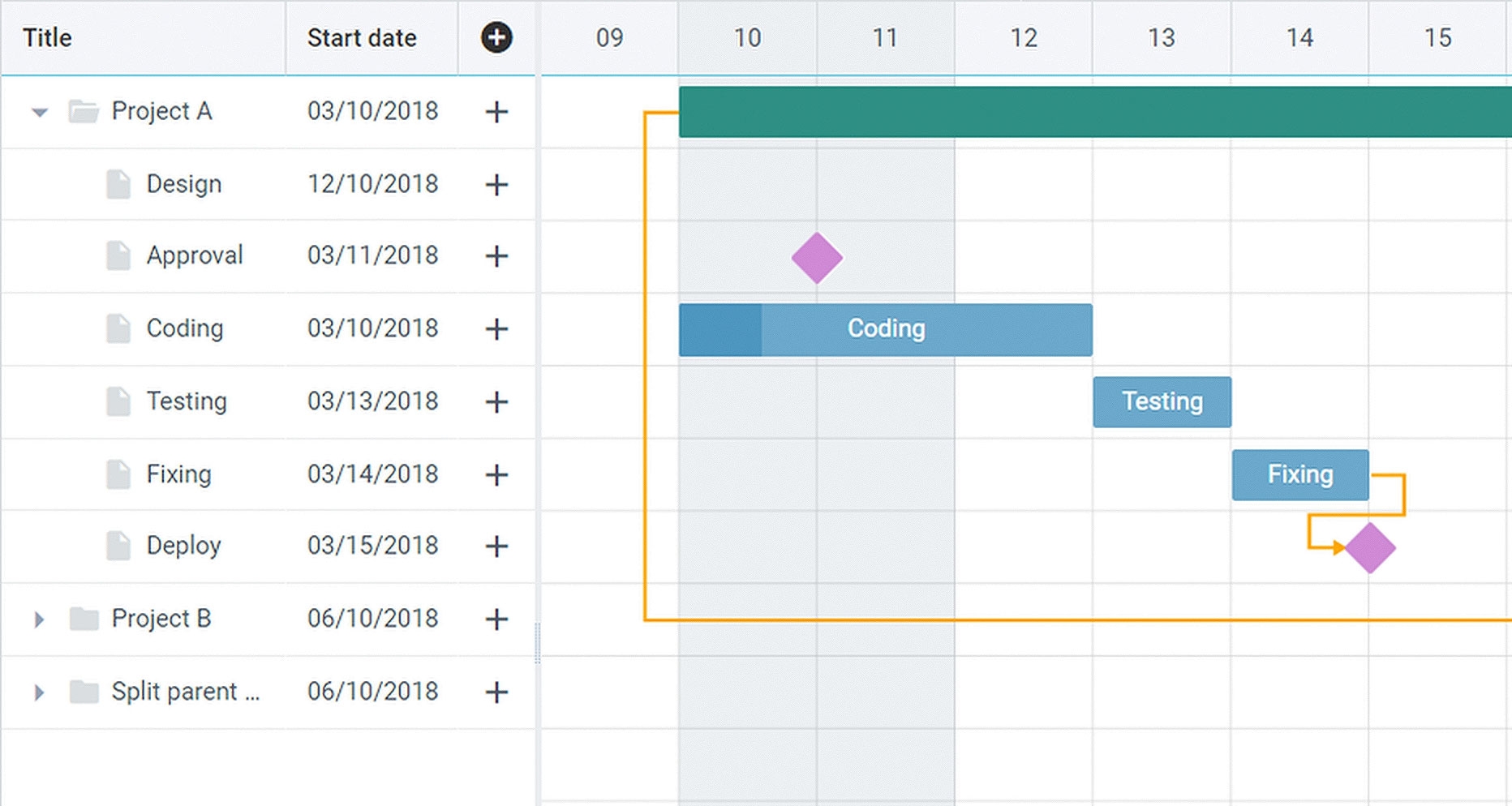 Vue Js Gantt Chart