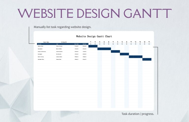 Website Design Gantt Chart Template In Excel Download Template