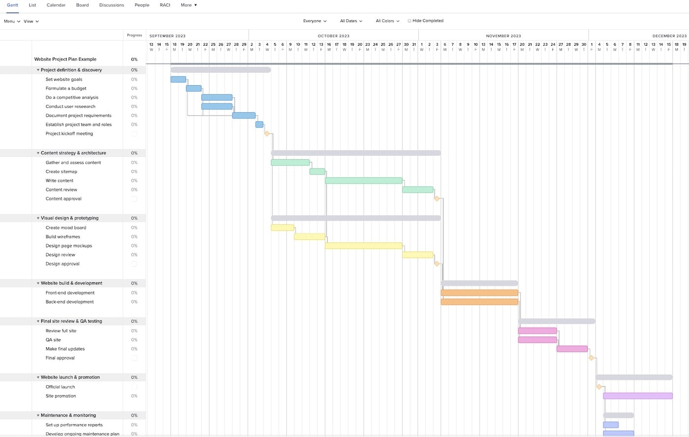 Website Planning Checklist With Free Templates U0026 Examples