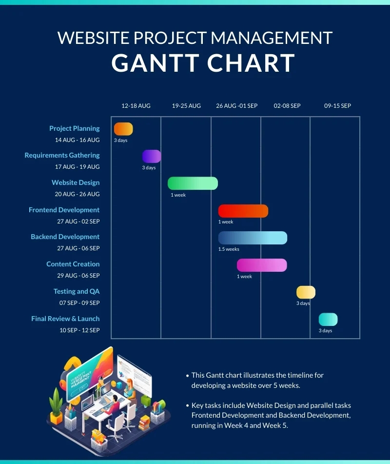 Website Project Management Gantt Chart Template Visme Website Project Management Gantt Chart Template Visme