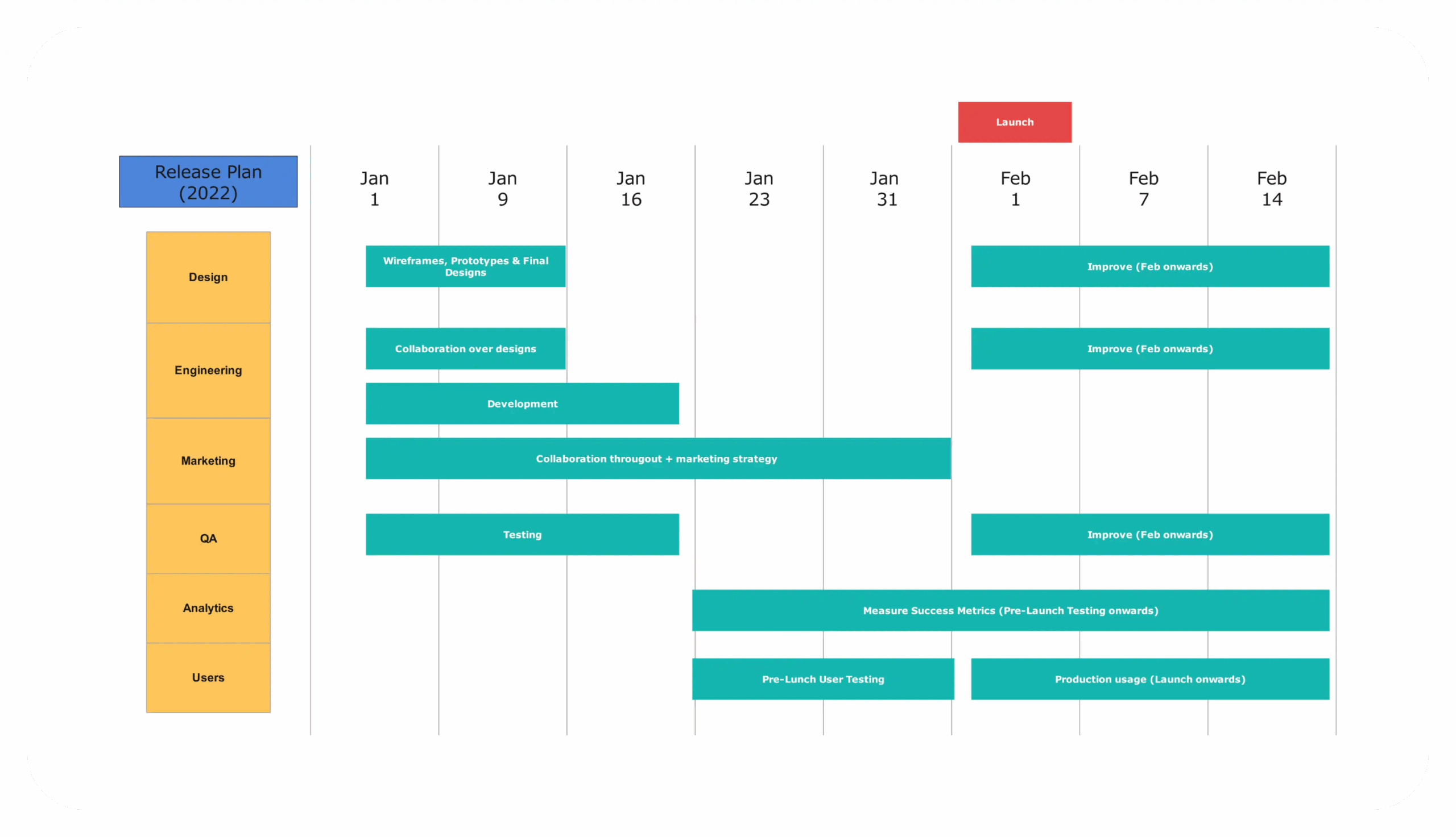 Gantt Chart In React