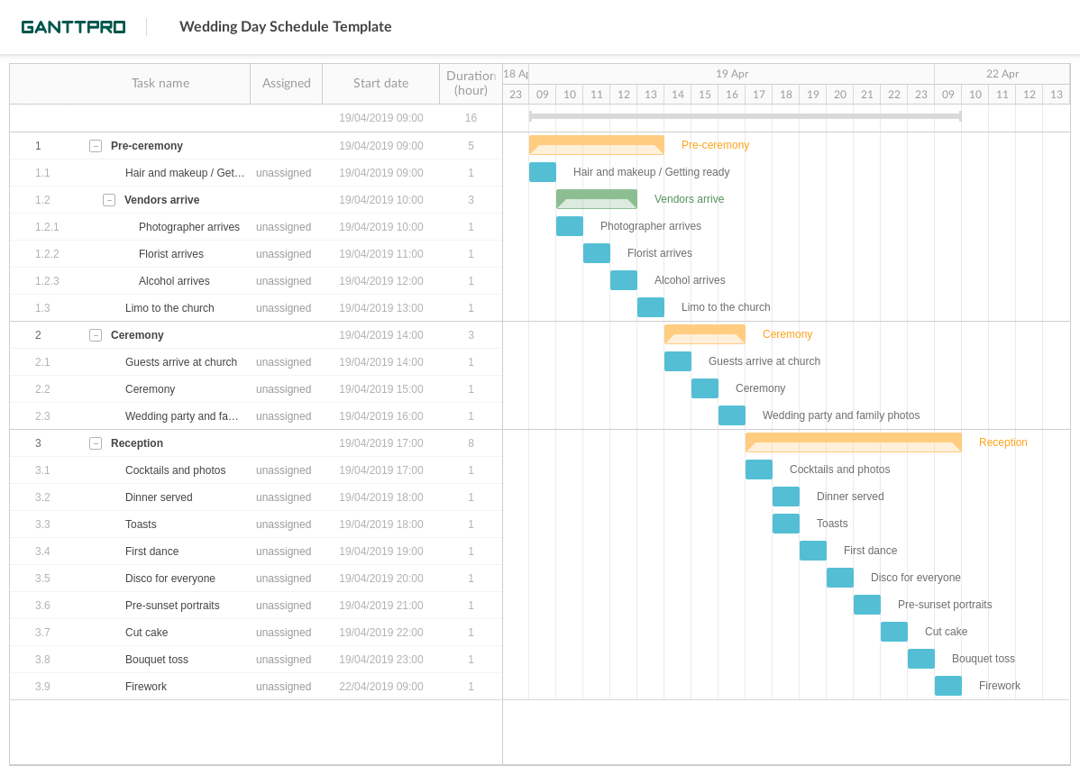 Gantt Chart For Daily Schedule