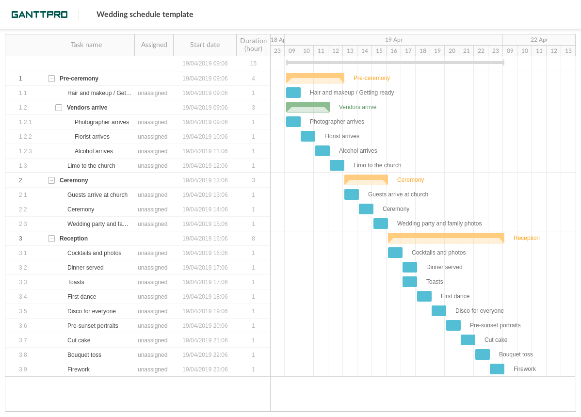 Gantt Chart Hourly Schedule