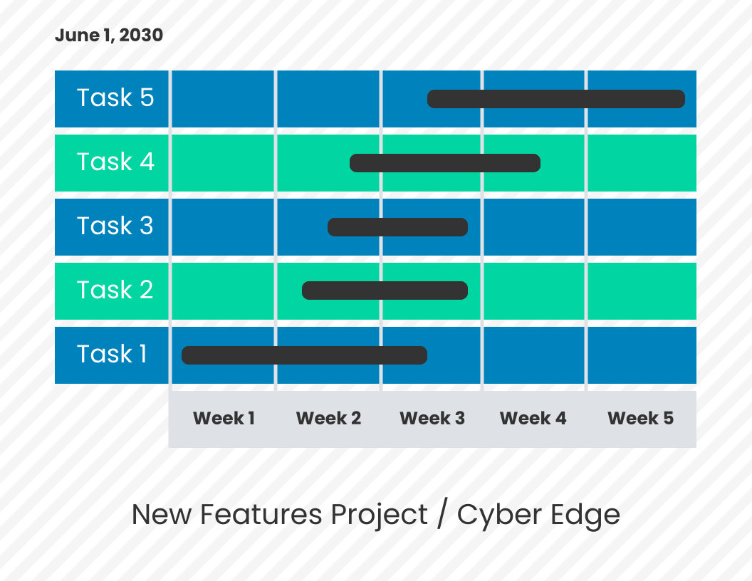 Weekly Project Gantt Chart Diagram Template Venngage