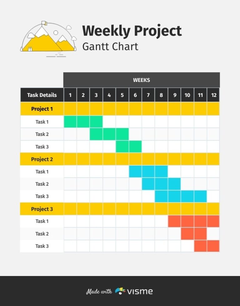 Weekly Project Gantt Chart Infographic Template Visme