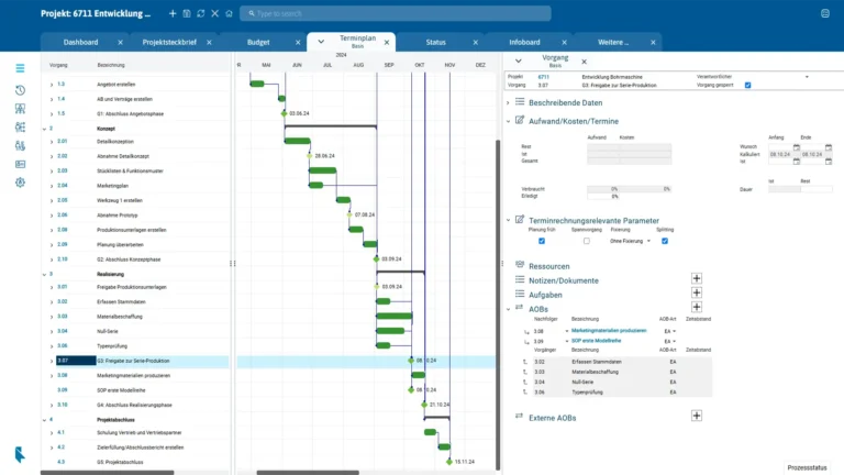 What Are Gantt Charts Functions Advantages And Examples