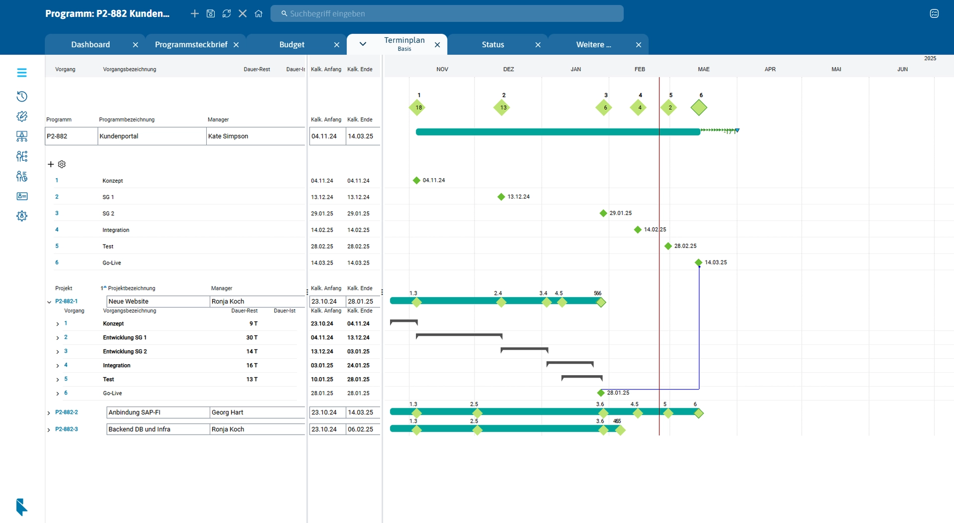 What Are Gantt Charts Functions Advantages And Examples