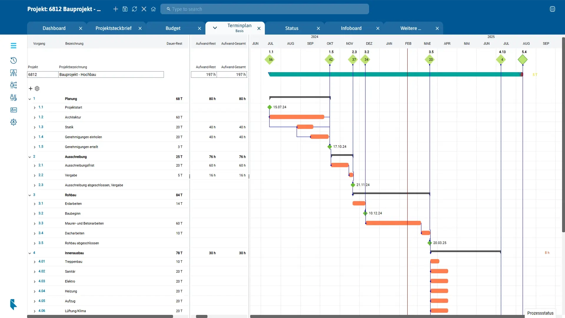 What Are Gantt Charts Functions Advantages And Examples