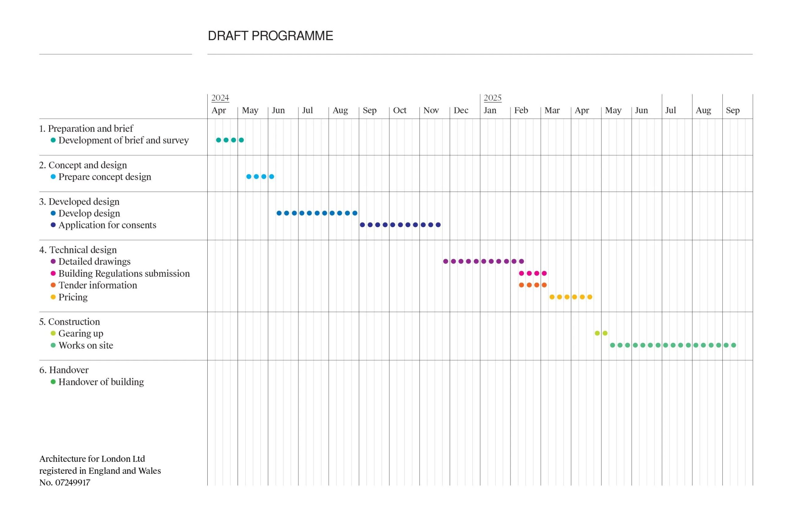 Gantt Chart Building A House