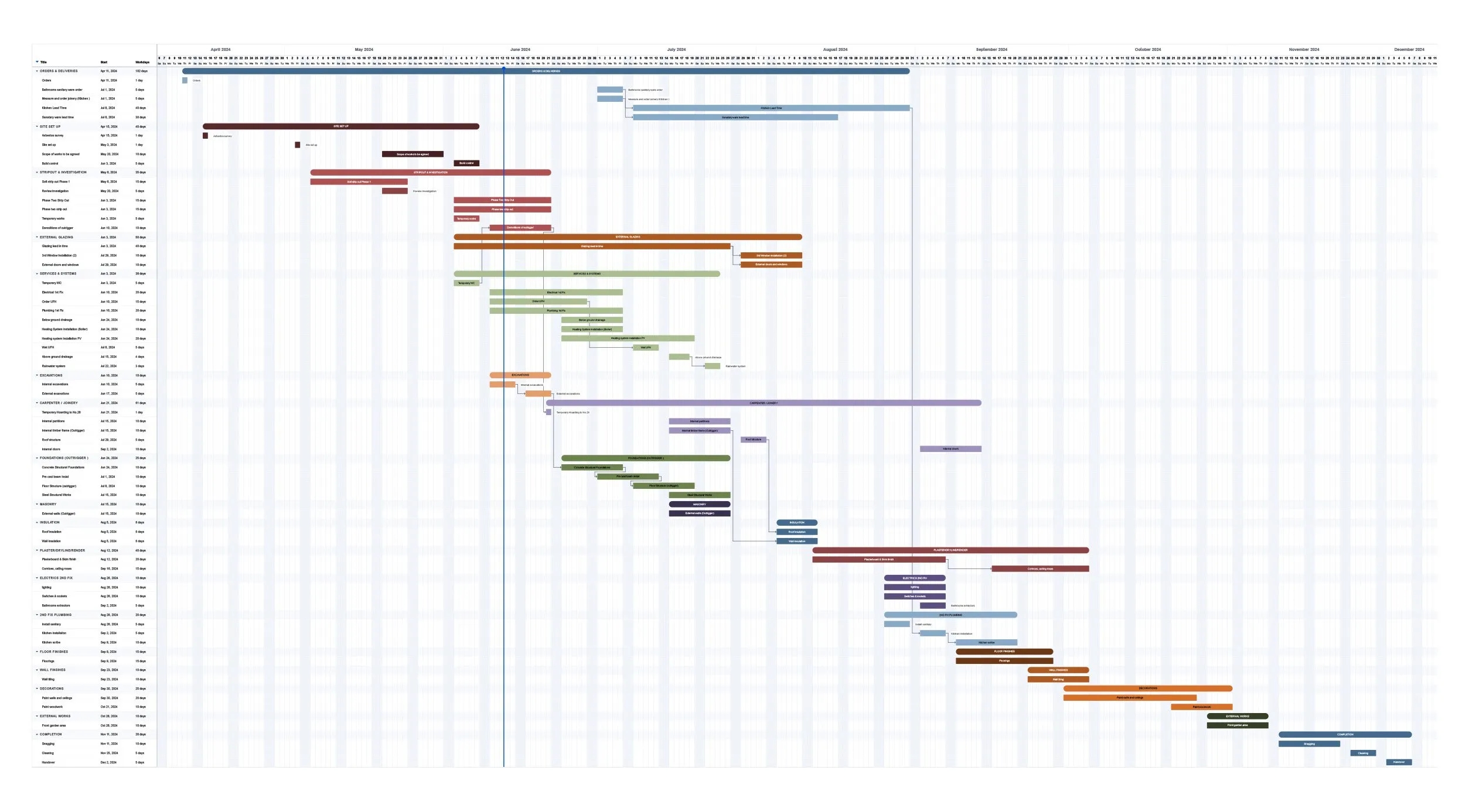 What Is A Construction Programme Architecture For London