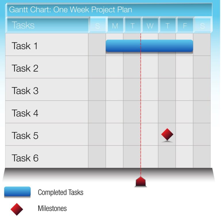 What Is A Gantt Chart 