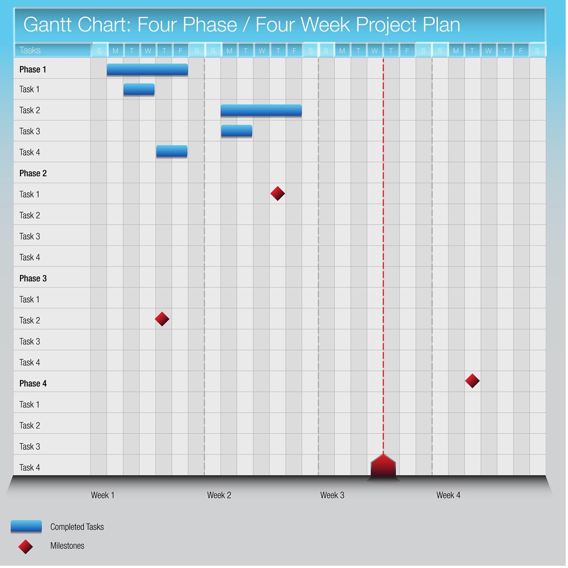 What Is A Gantt Chart 