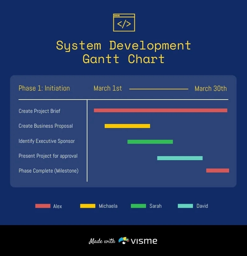 What Is A Gantt Chart A Quick Guide Templates