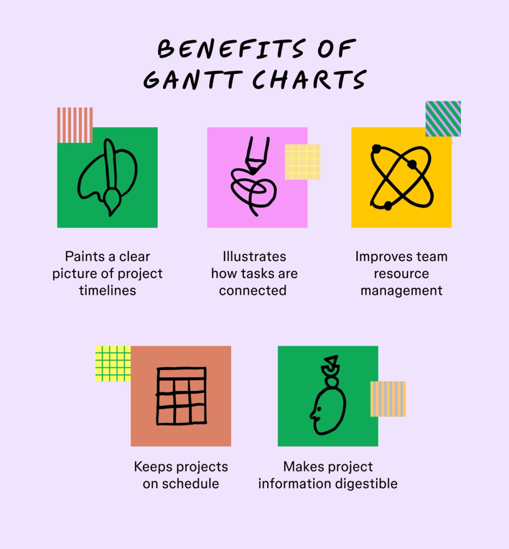 What Is A Gantt Chart Definition Examples Figma