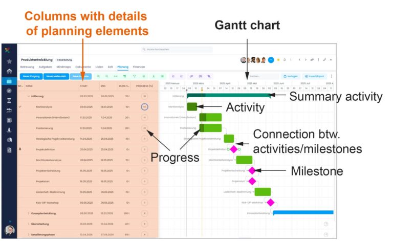 What Is A Gantt Chart Easy Explained Project Management Glossary