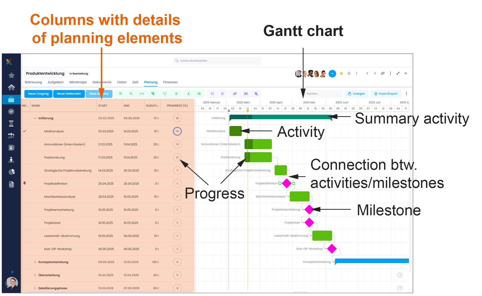 What Is A Gantt Chart Easy Explained Project Management Glossary