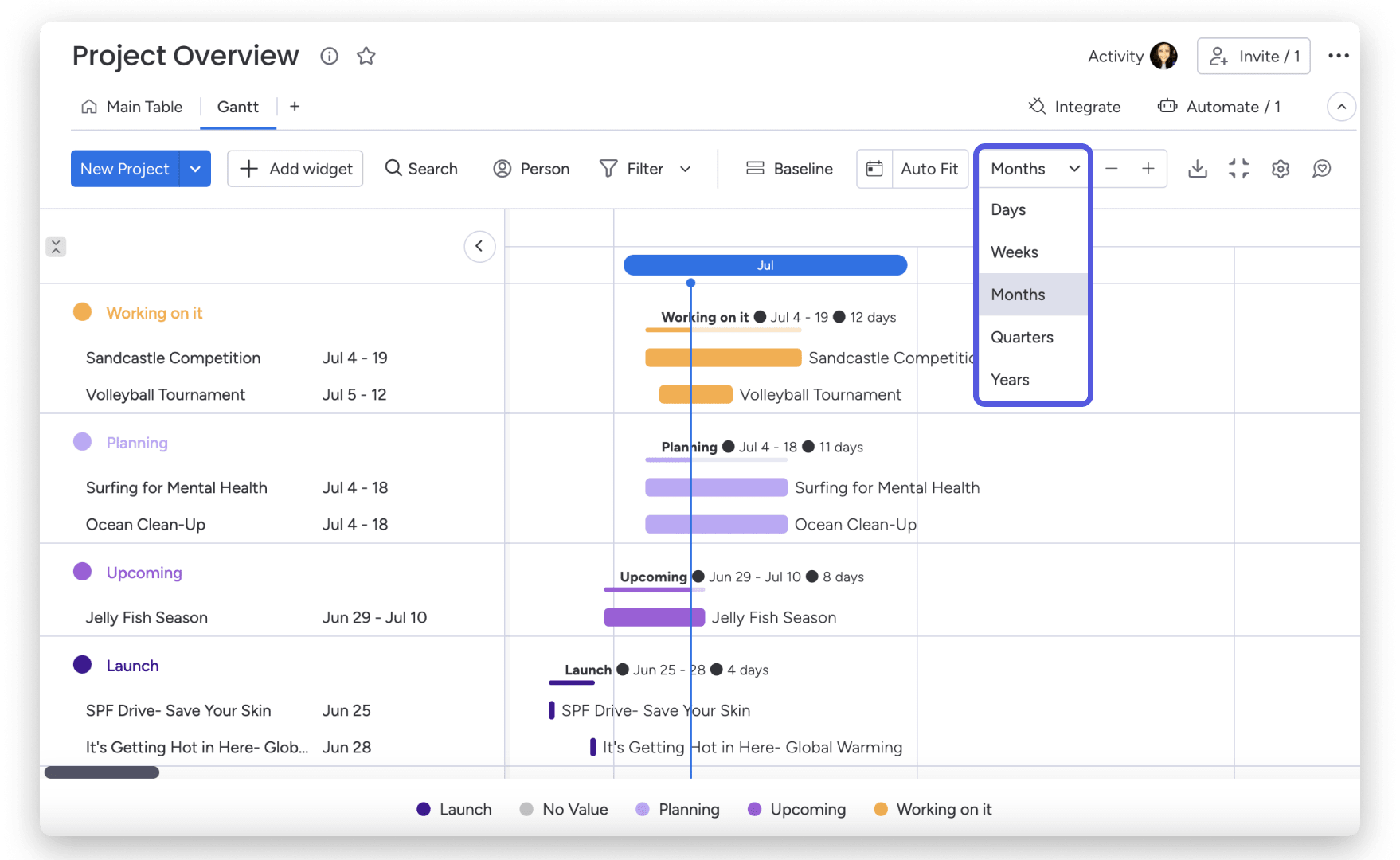 Purpose Of Gantt Chart
