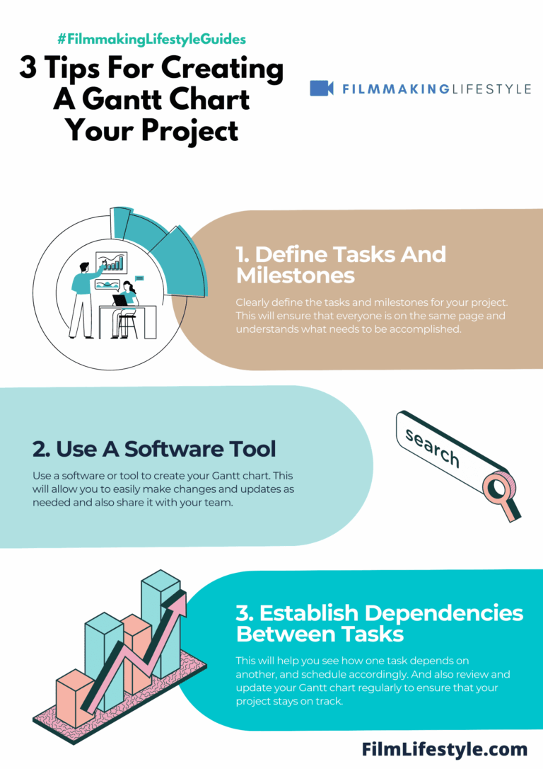 What Is A Gantt Chart For Projects Complete Guide