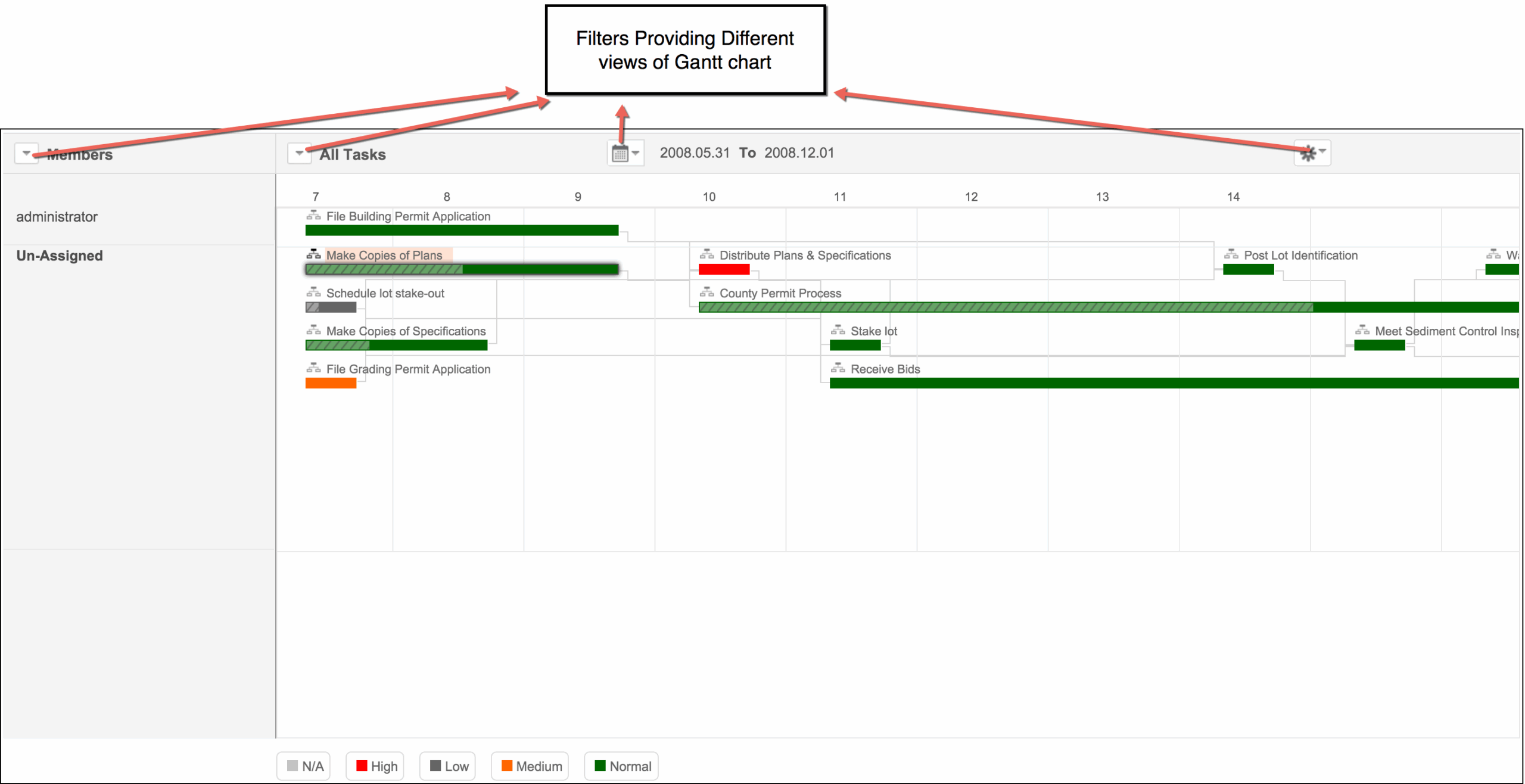 What Is A Gantt Chart How To View And Configure Gantt View 