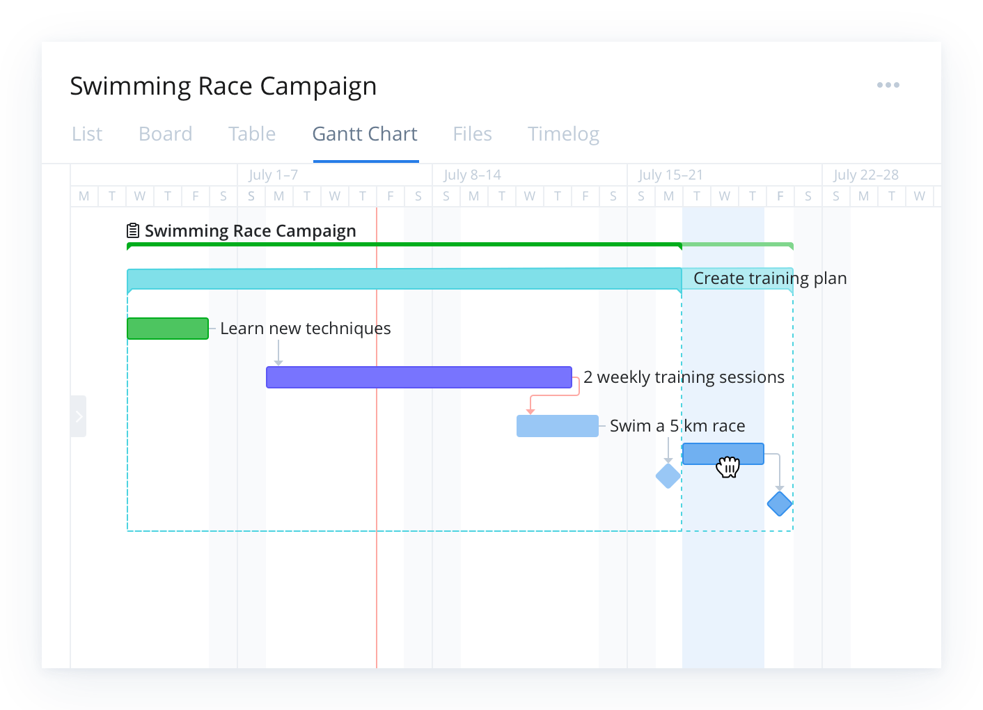 Define Gantt Chart