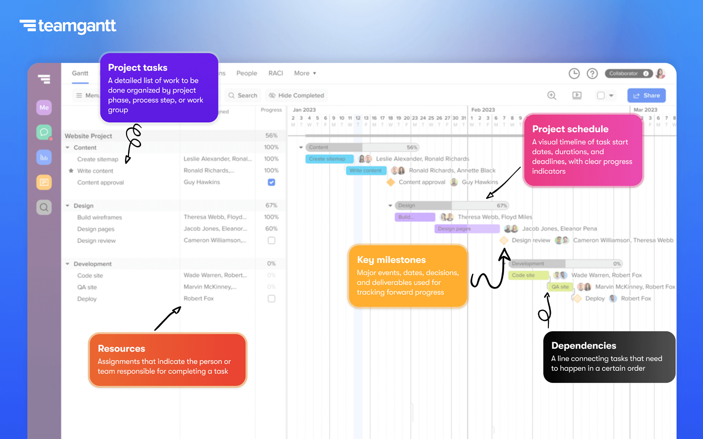 Gantt Chart Abbreviations