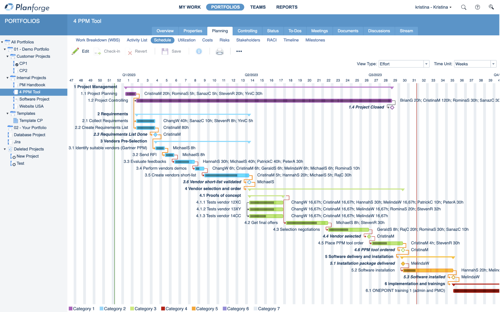 What Is A Gantt Chart Planforge