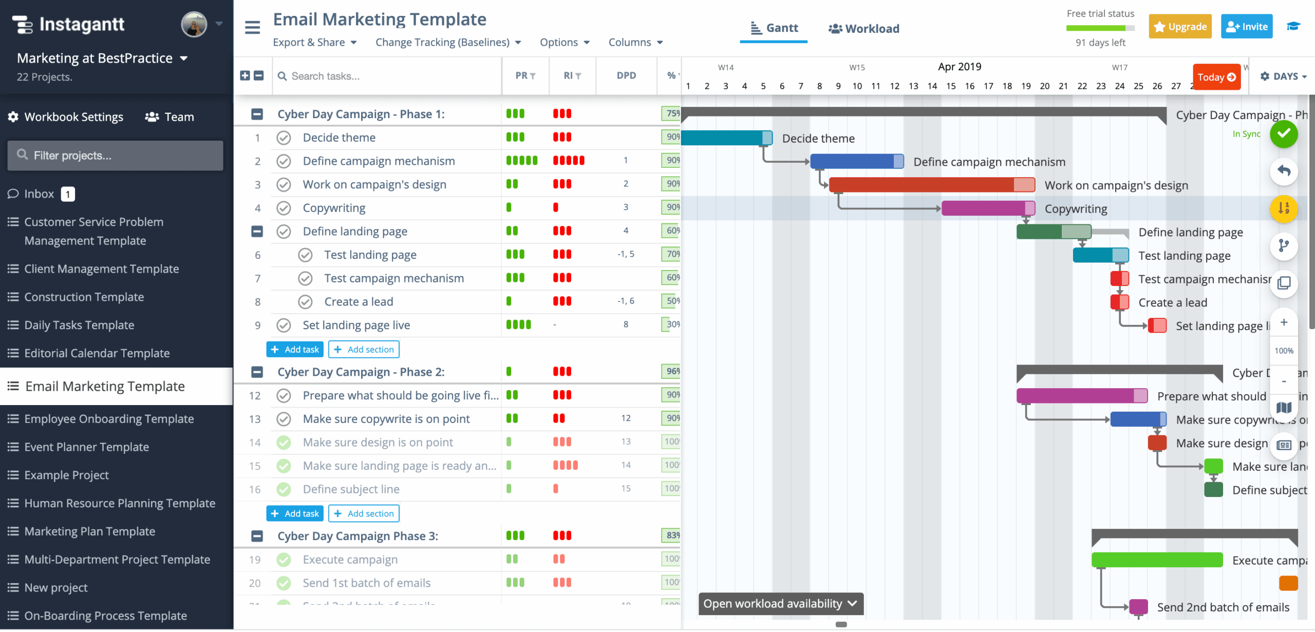 What Is A Gantt Chart What Is A Gantt Chart