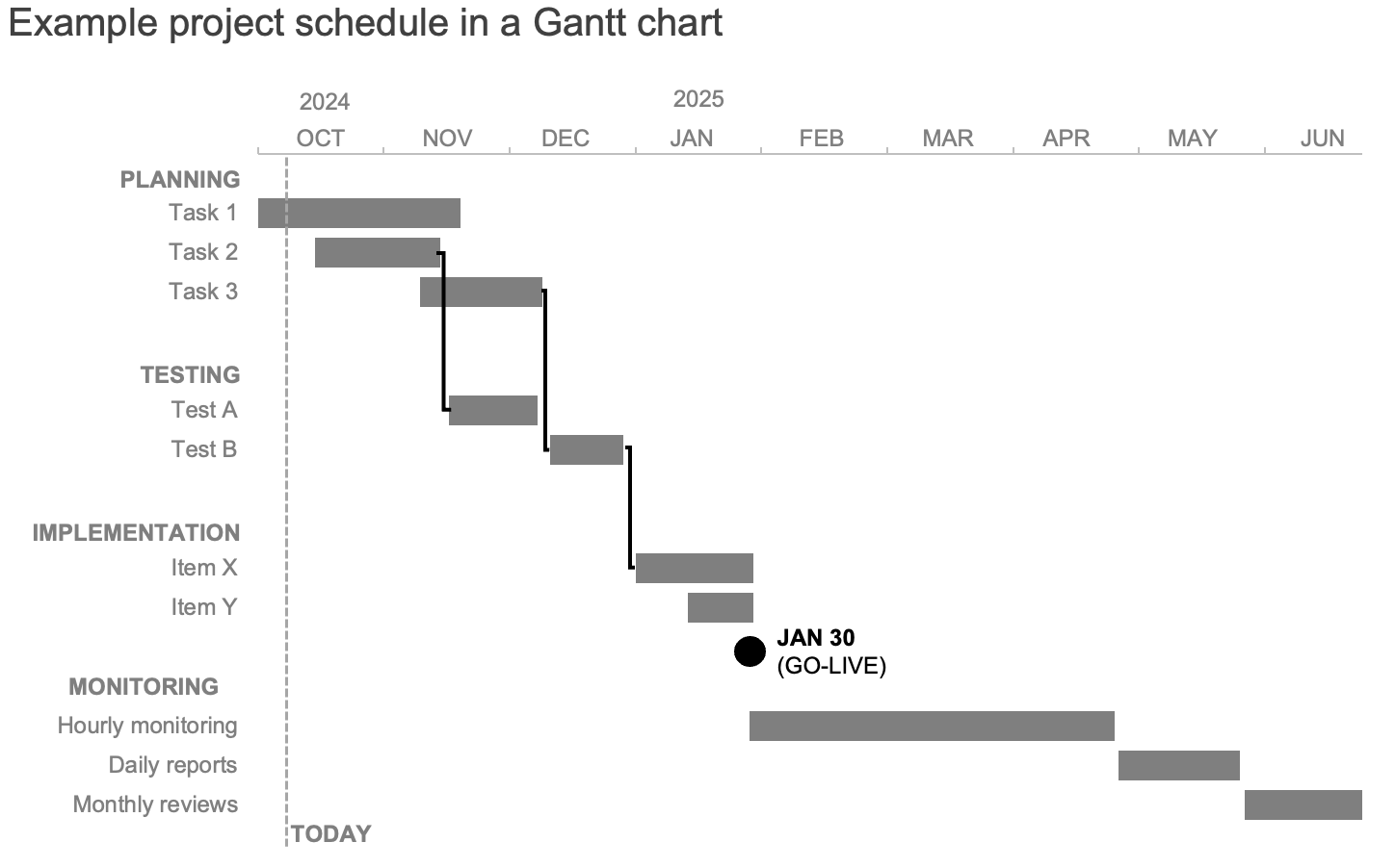 What Is A Gantt Chart Storytelling With Data