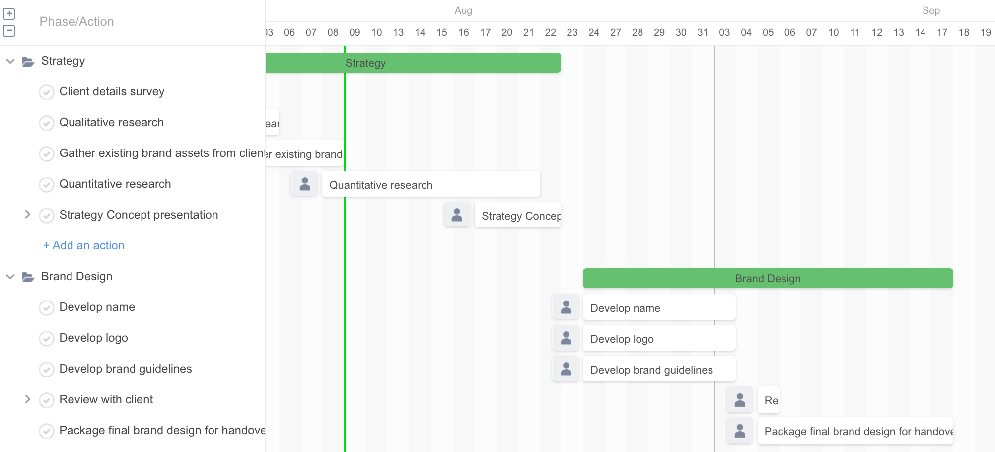 A Gantt Chart Is Essentially A A Gantt Chart Is Essentially A