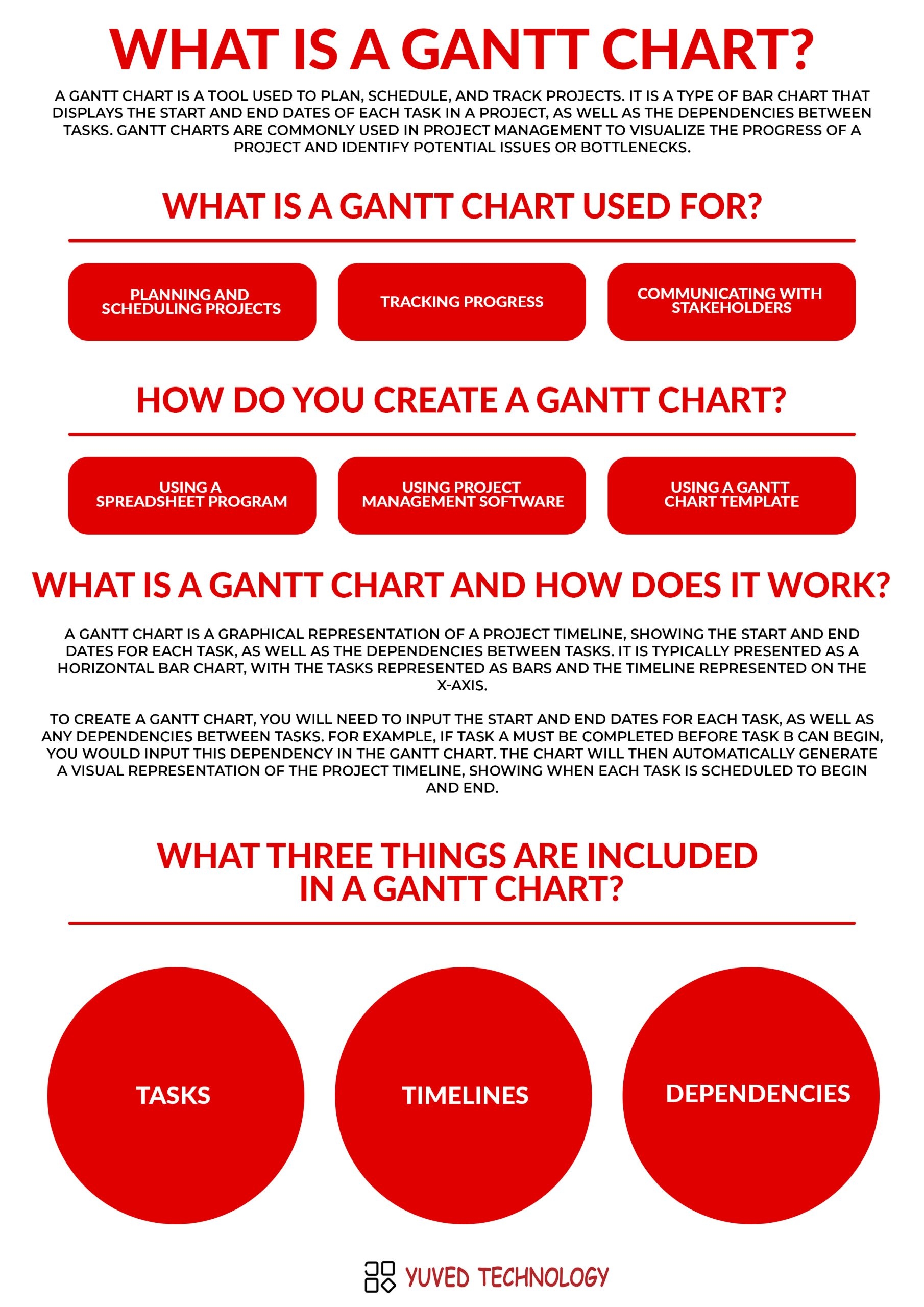 What Is A Gantt Chart Yuved Technology