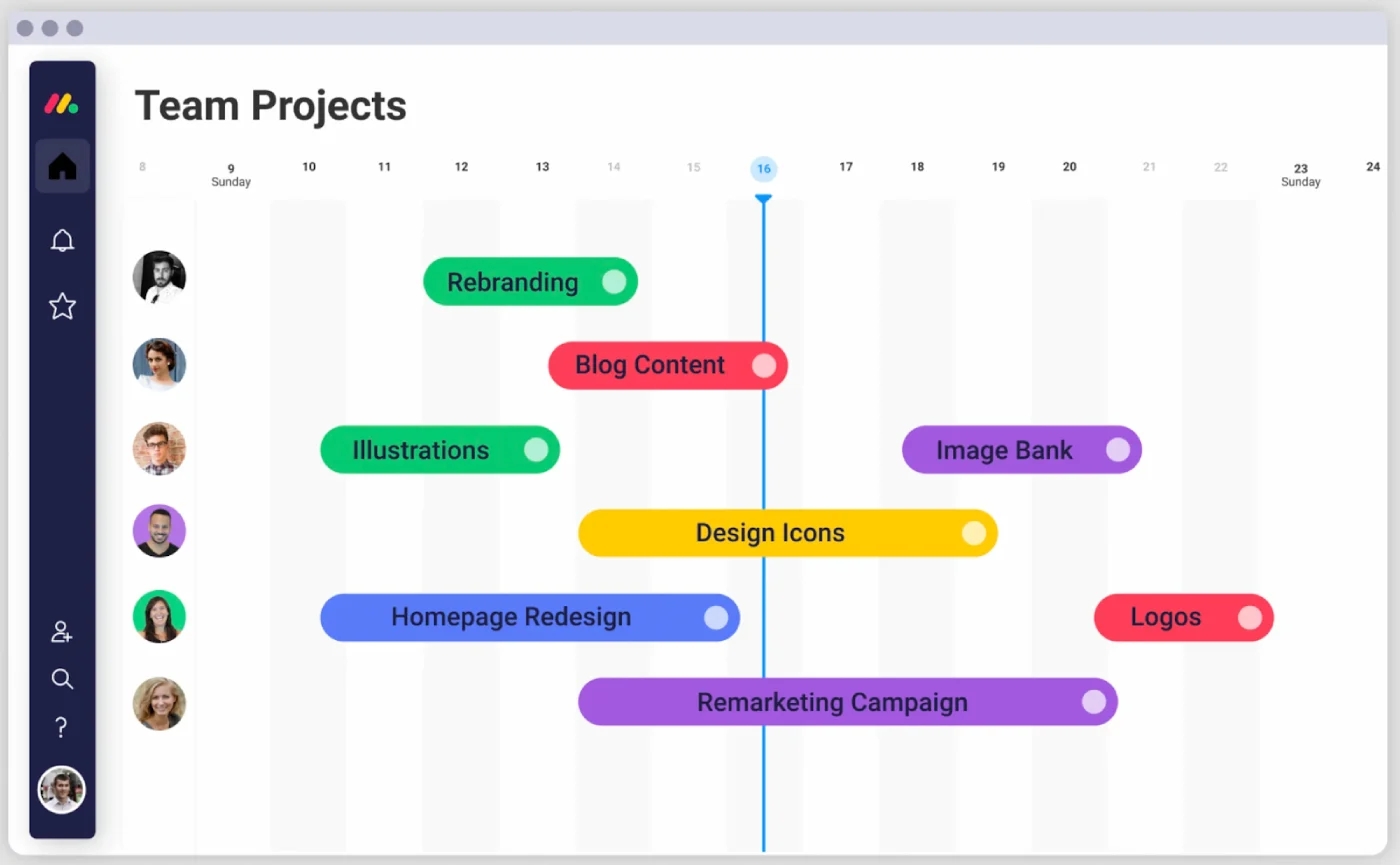 Project Management Gantt Charts