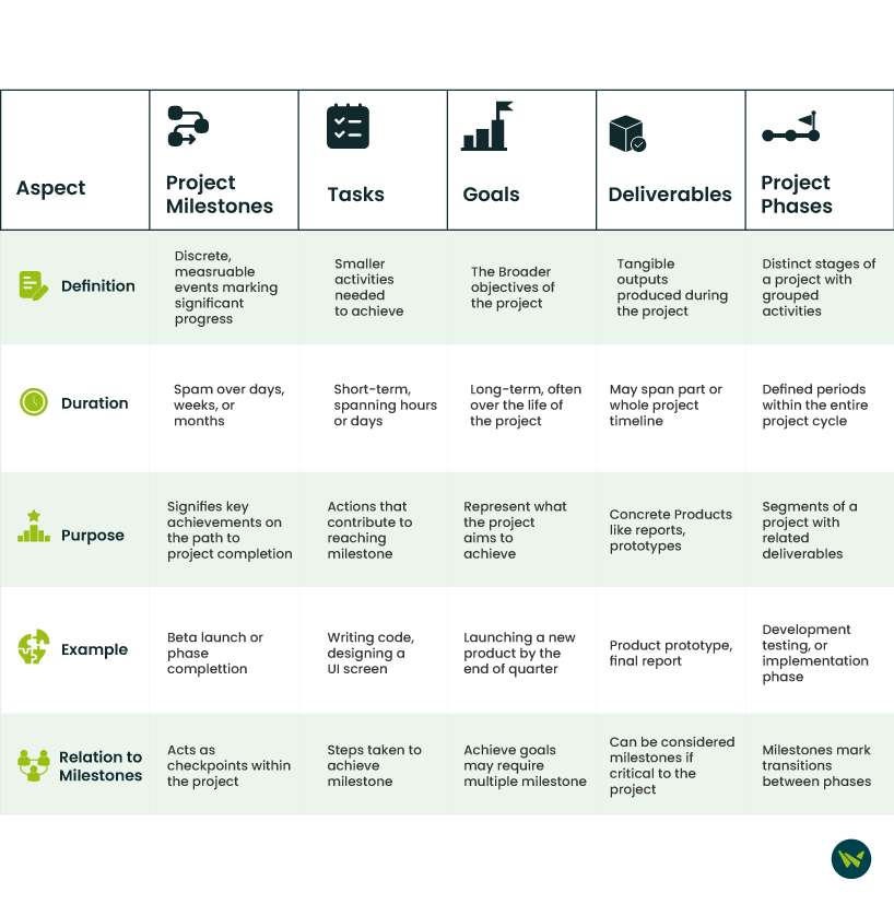 What Is A Milestone In Project Management And How To Use It What Is A Milestone In Project Management And How To Use It