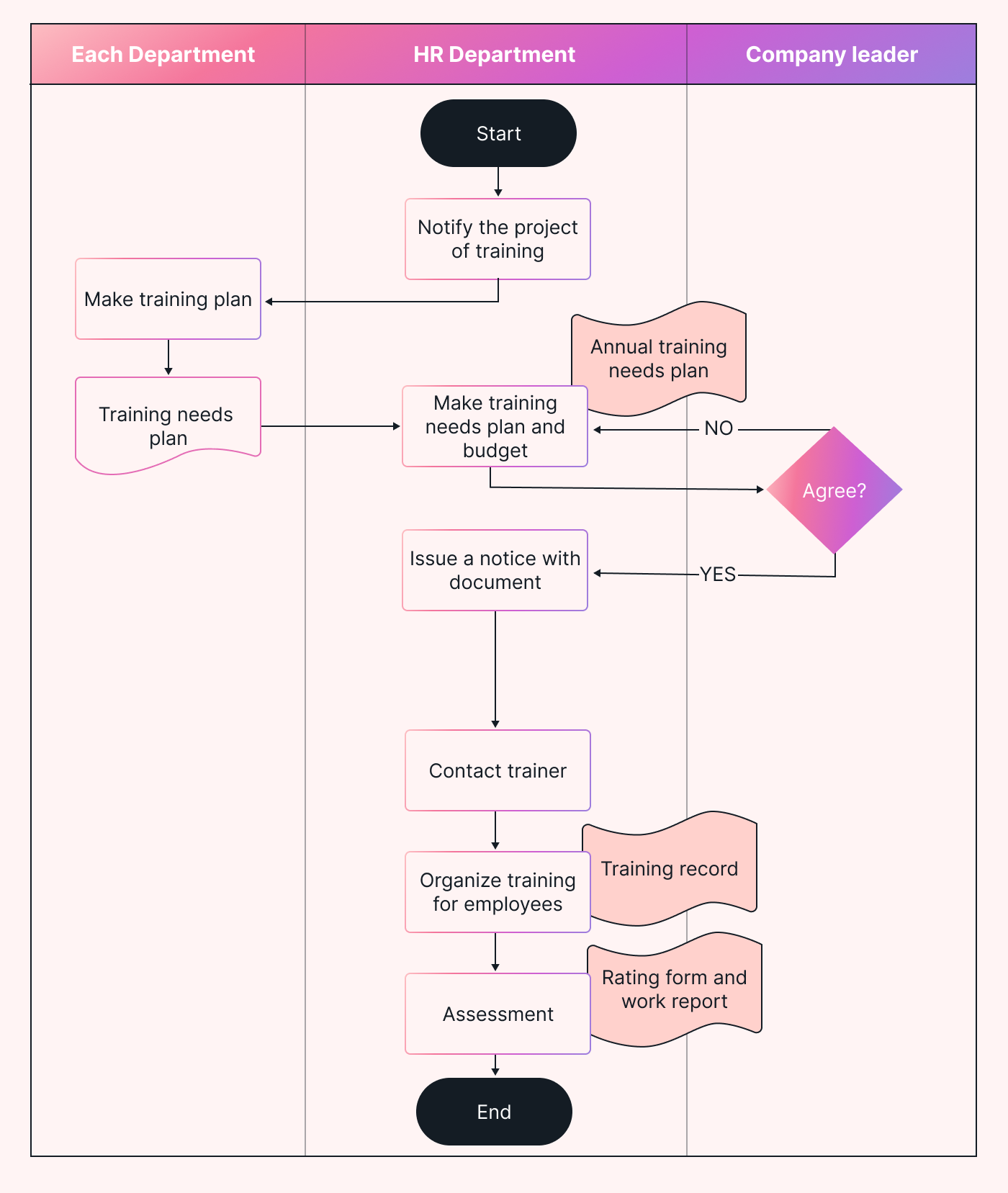 What Is A Process Flow Diagram Motion Motion