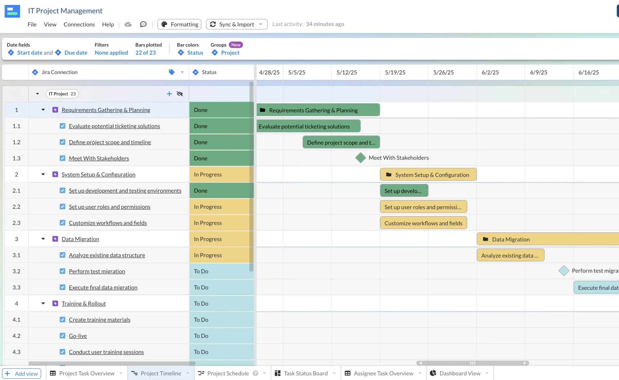 What Is A Project Roadmap And How Should You Make Them Visor