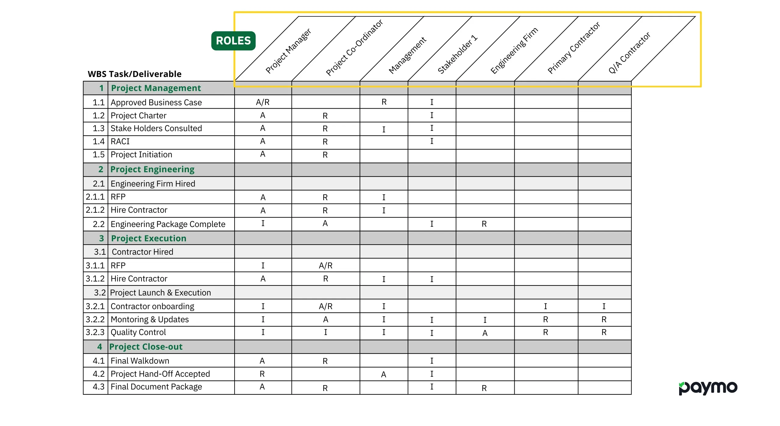 What Is A RACI Chart A Crucial Tool For Effective PM Paymo