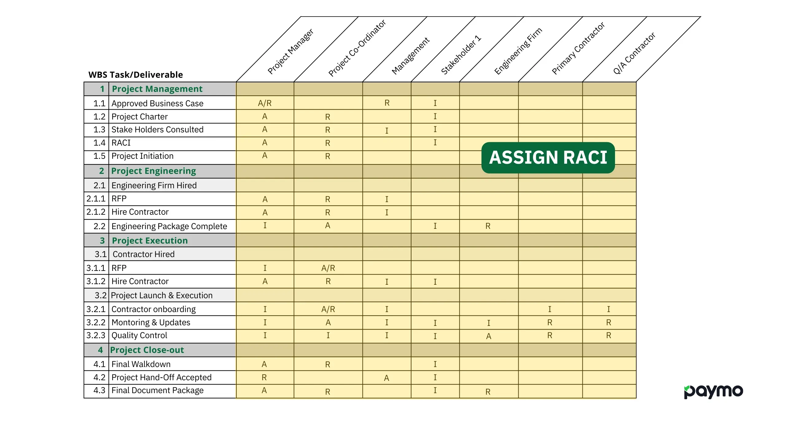 Raci Gantt Chart
