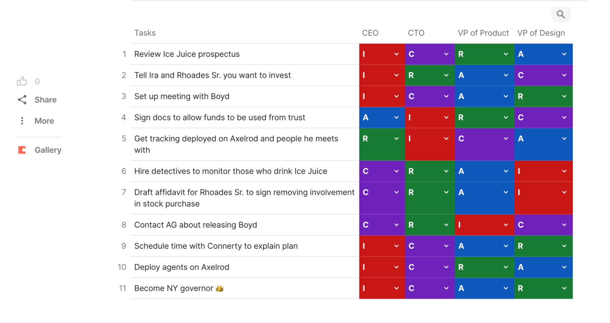 What Is A RACI Chart How This Project Management Tool Can Boost Your Productivity Forbes Advisor