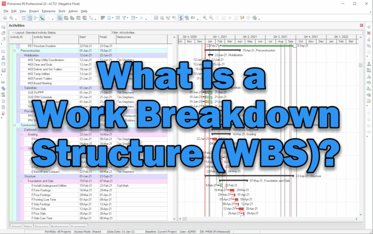 What Is A Work Breakdown Structure WBS Taradigm