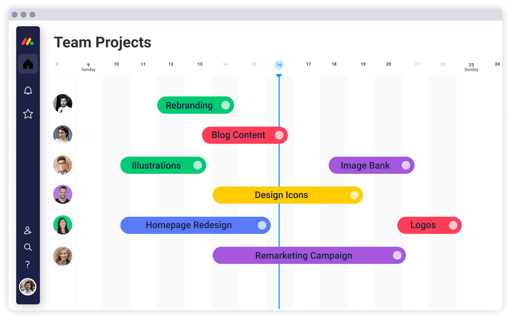 Fast Gantt Chart