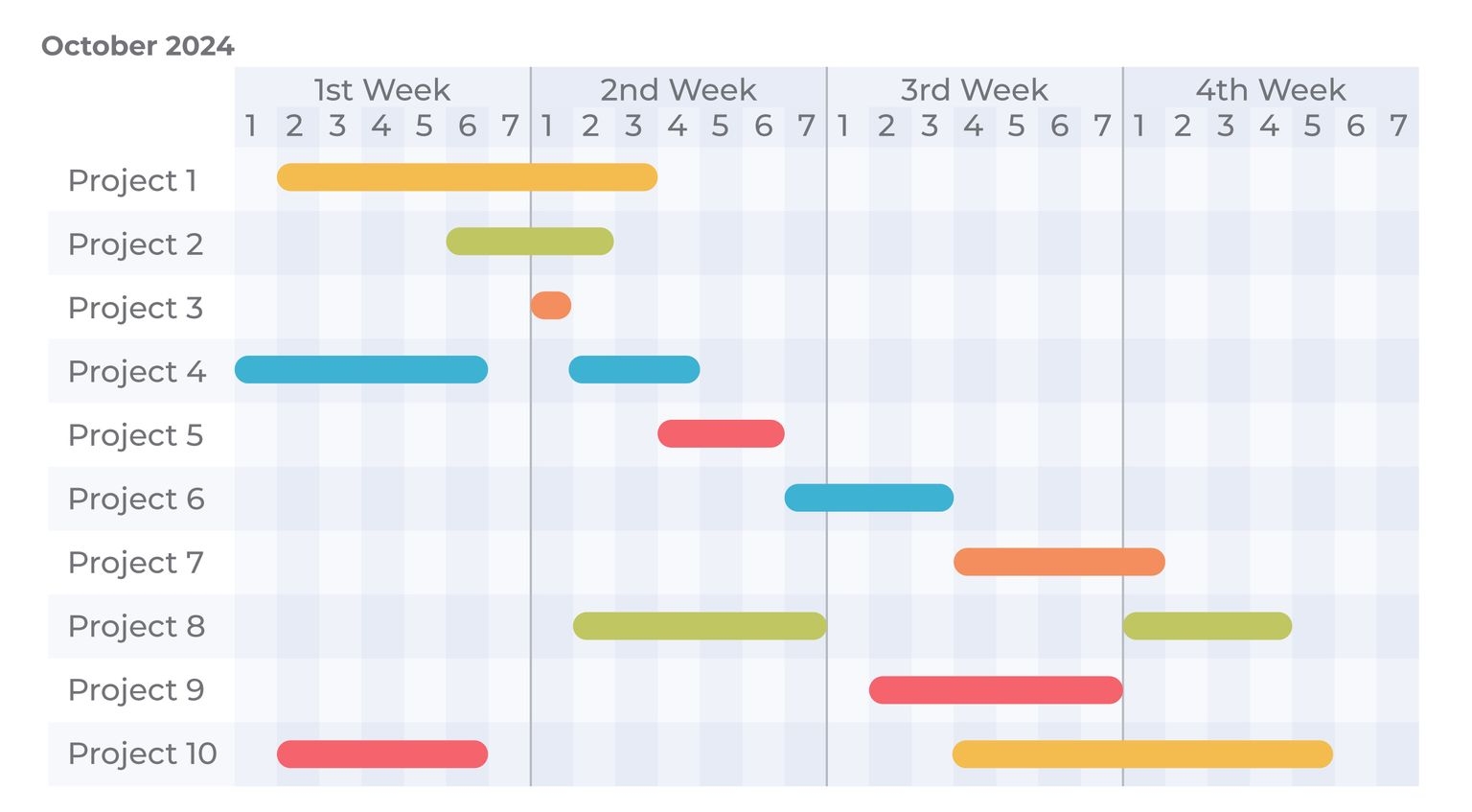 What Is Gantt Chart Benefits Drawbacks And Recommended Free Tools 