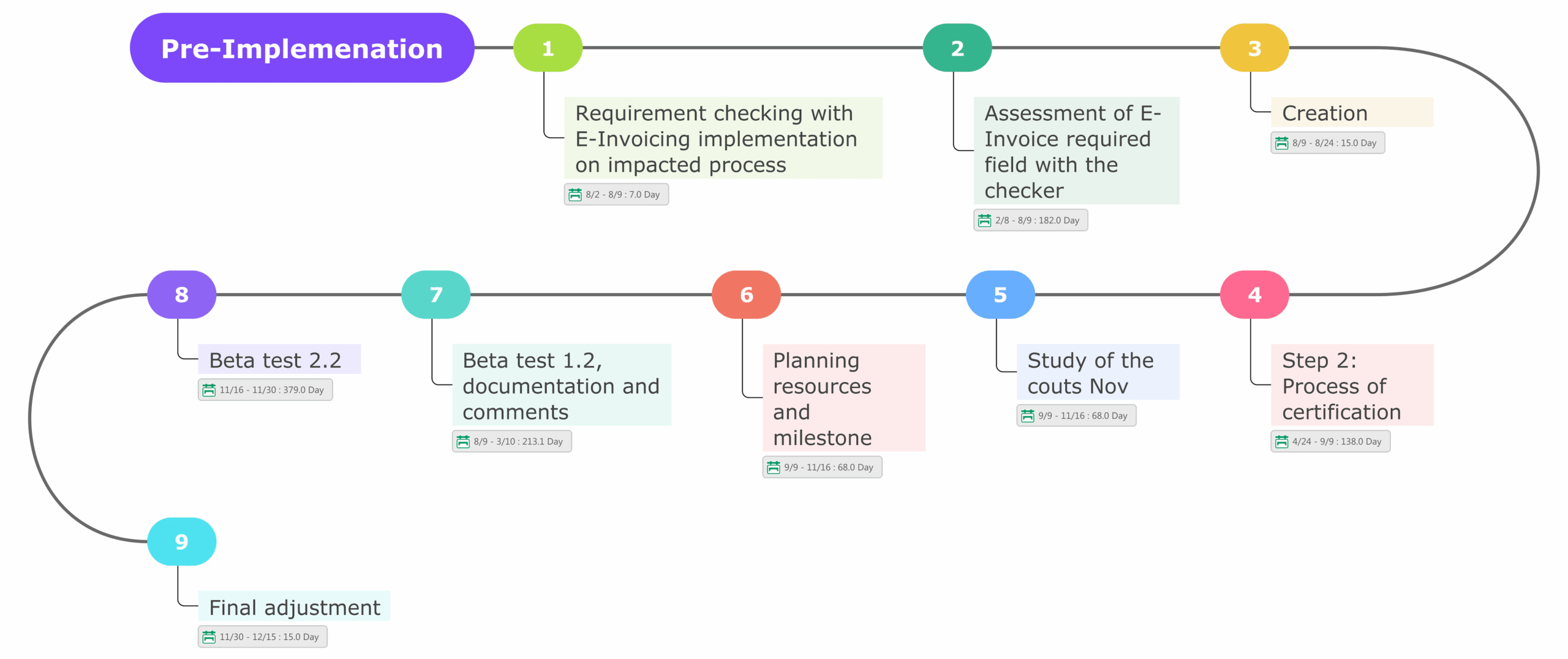 Gantt Chart Investopedia